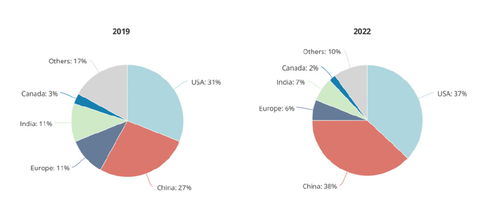 K簽浪潮來襲 信息技術領域是否已做好全面開放的準備？