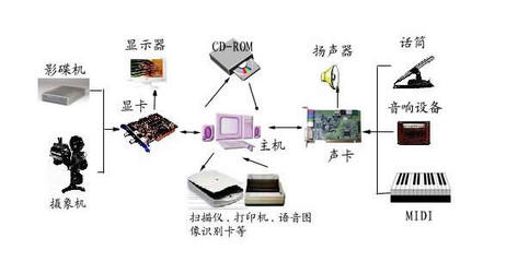 運城信息工程學校計算機應用專業 開啟信息技術職業之門